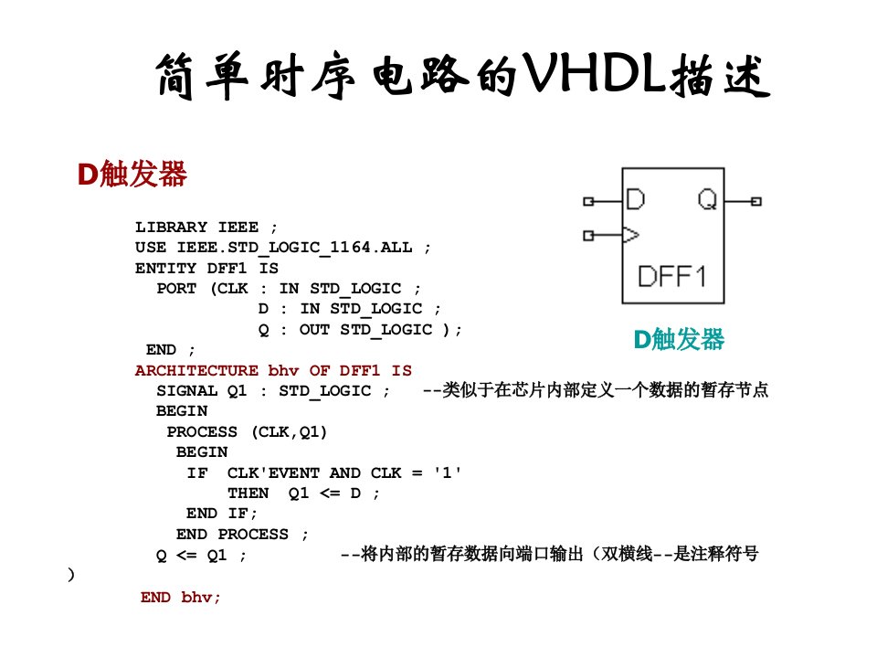 计数器VHDL描述