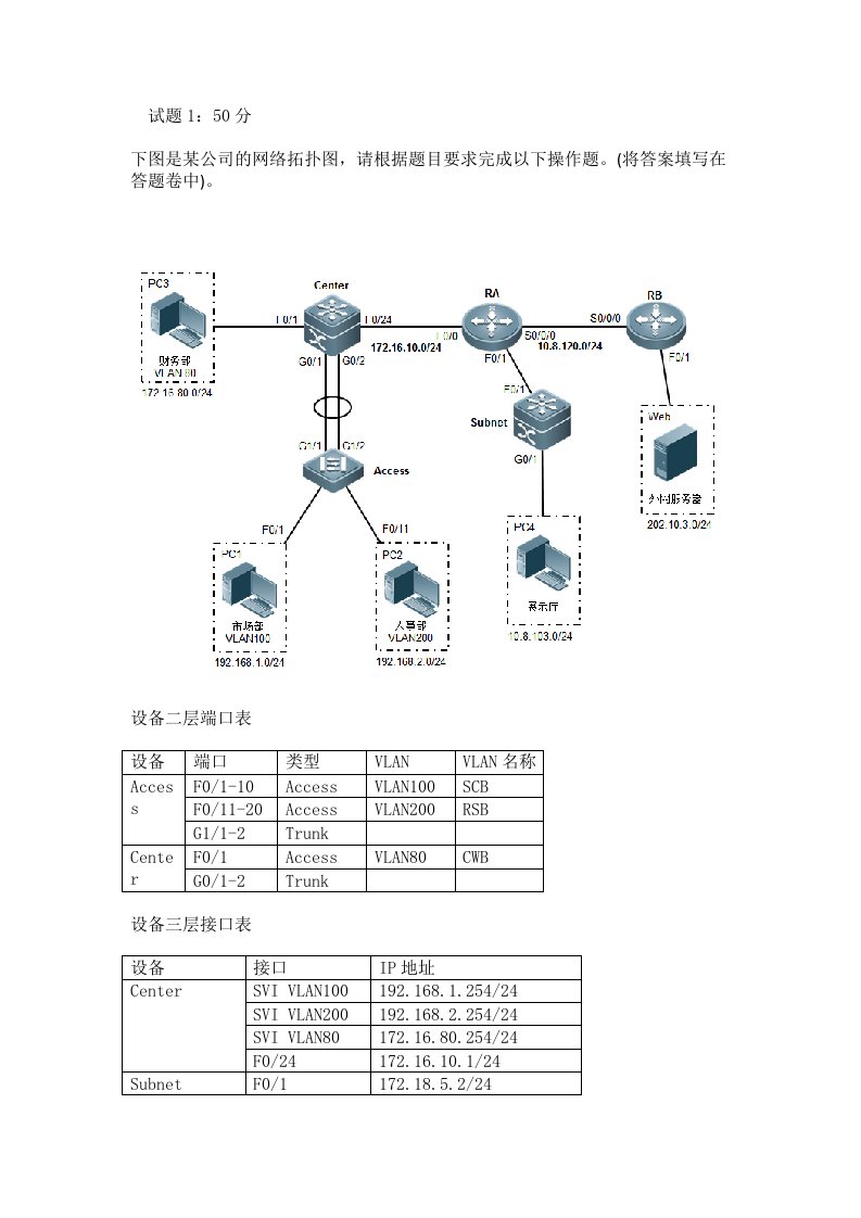 计算机网路拓扑搭建与系统模拟试题二