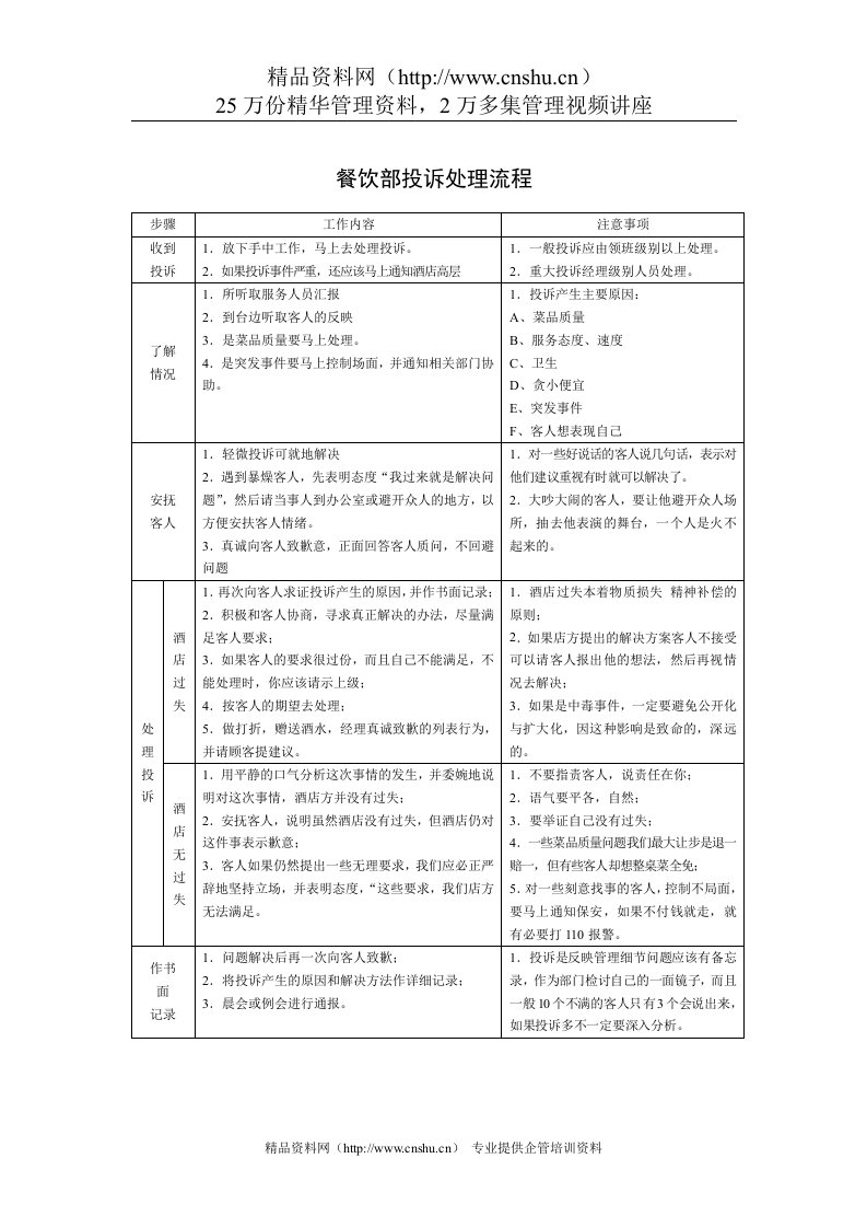 餐饮部投诉处理流程