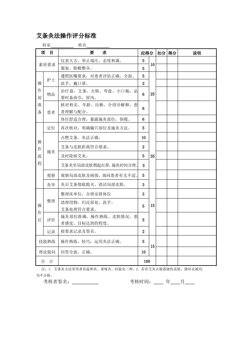 艾条灸法操作评分标准