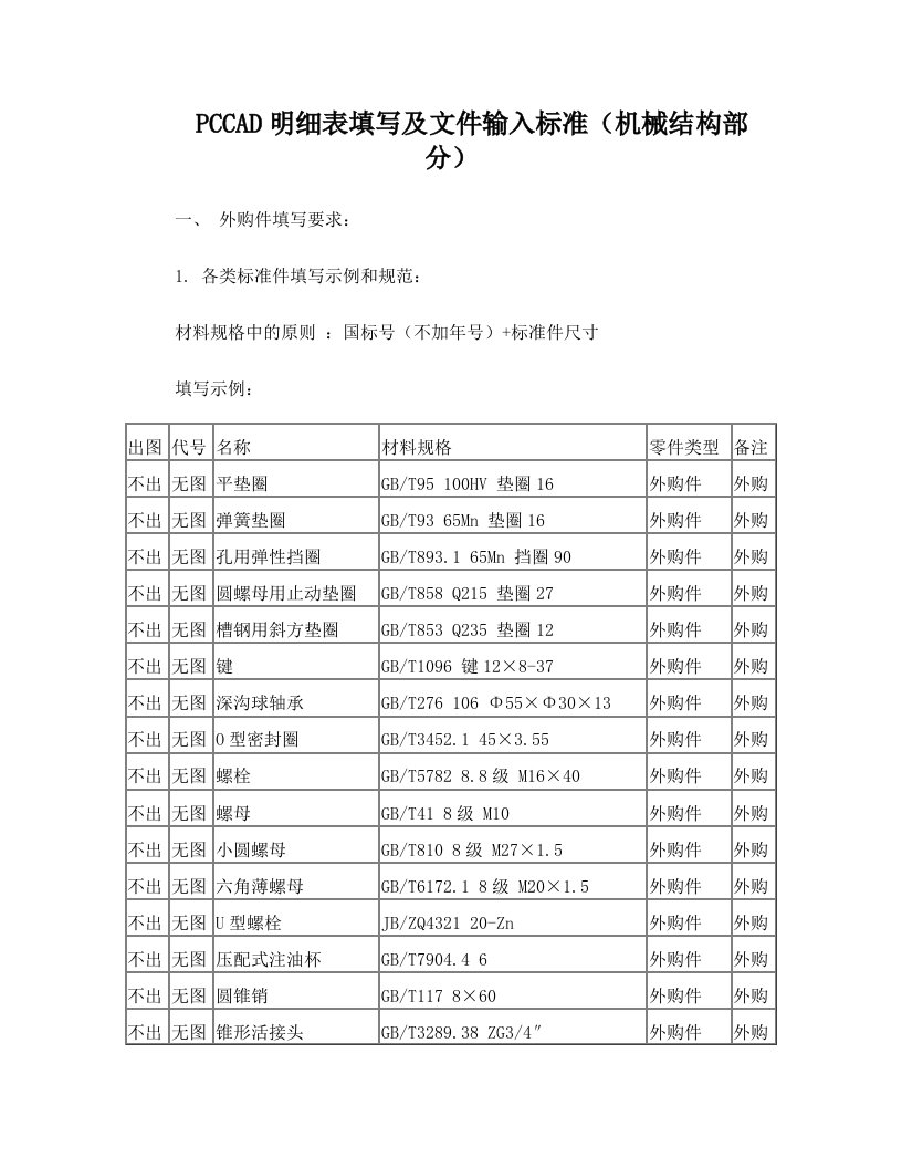 PCCAD明细表填写及文件输入标准