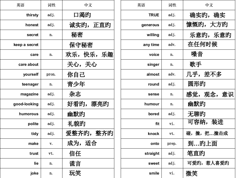 译林版八年级上册英语词汇表公开课百校联赛一等奖课件省赛课获奖课件