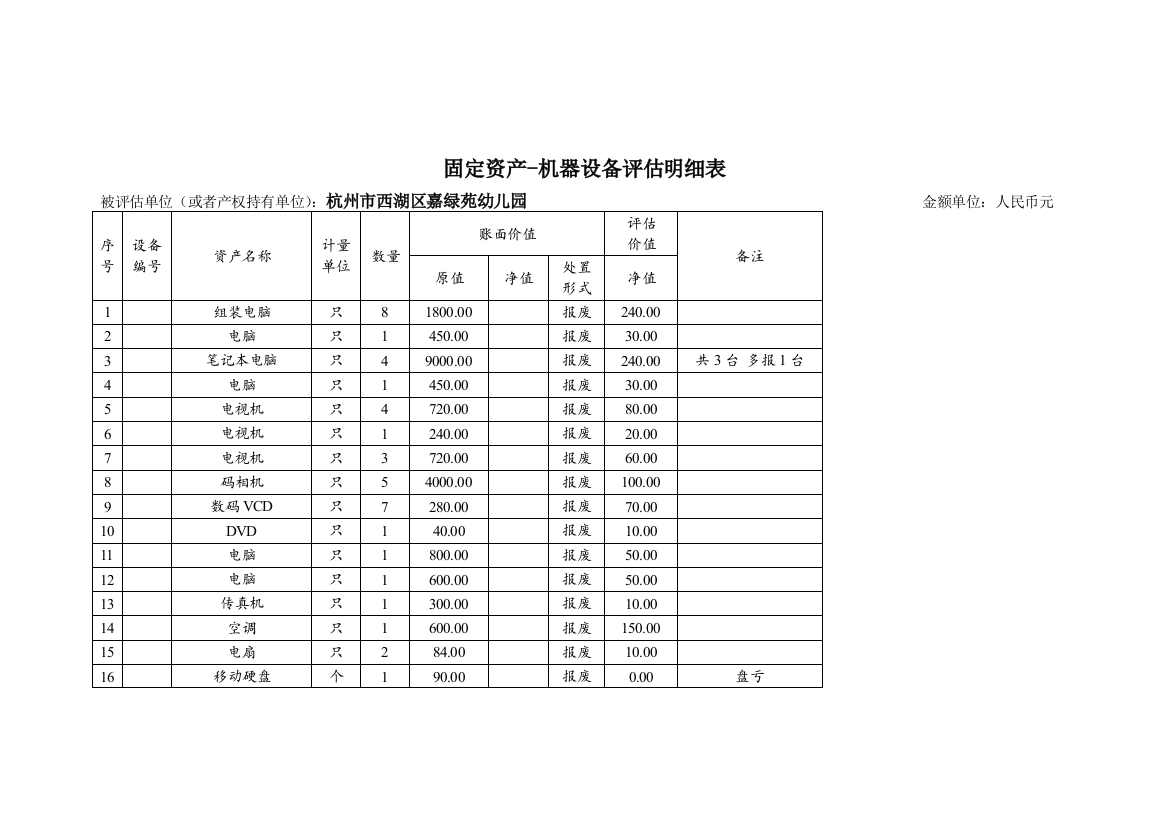 固定资产-机器设备评估明细表