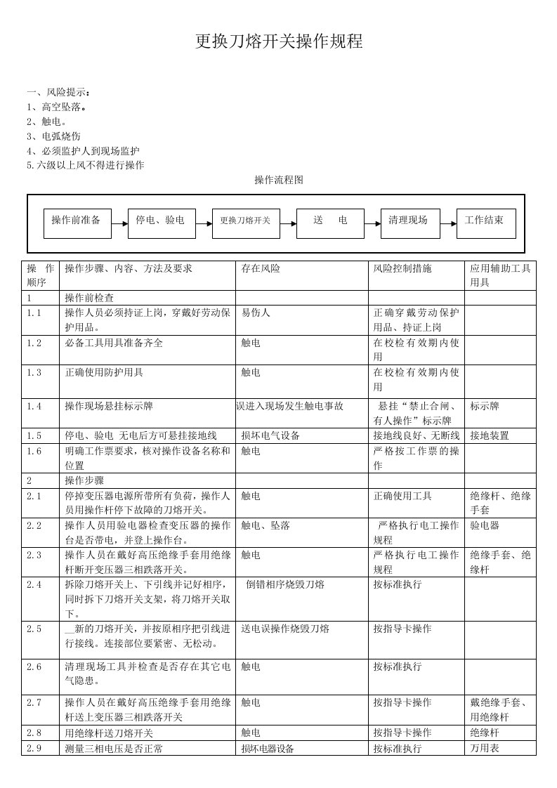 更换刀熔开关操作规程