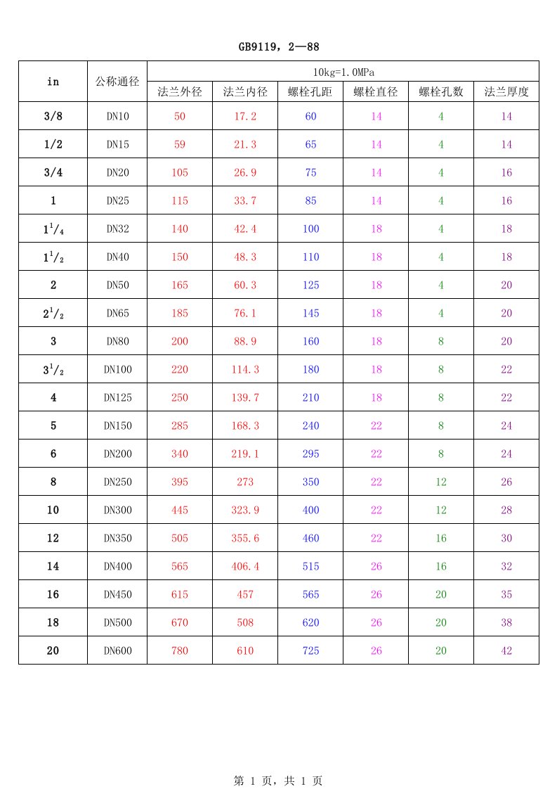 GB(国标)法兰尺寸公称通径与法兰内径对照表