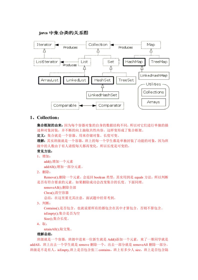 黑马程序员java培训就业班笔记集合体系总结