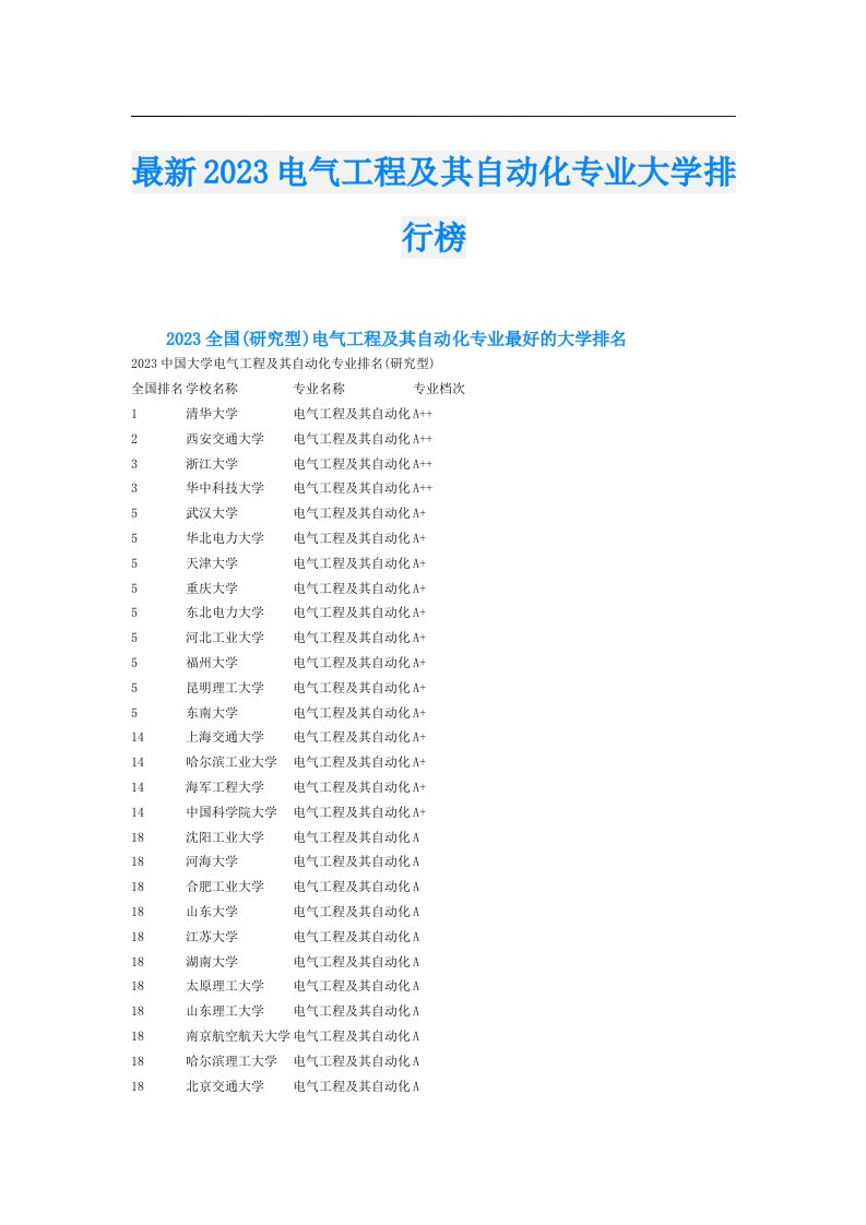 最新电气工程及其自动化专业大学排行榜