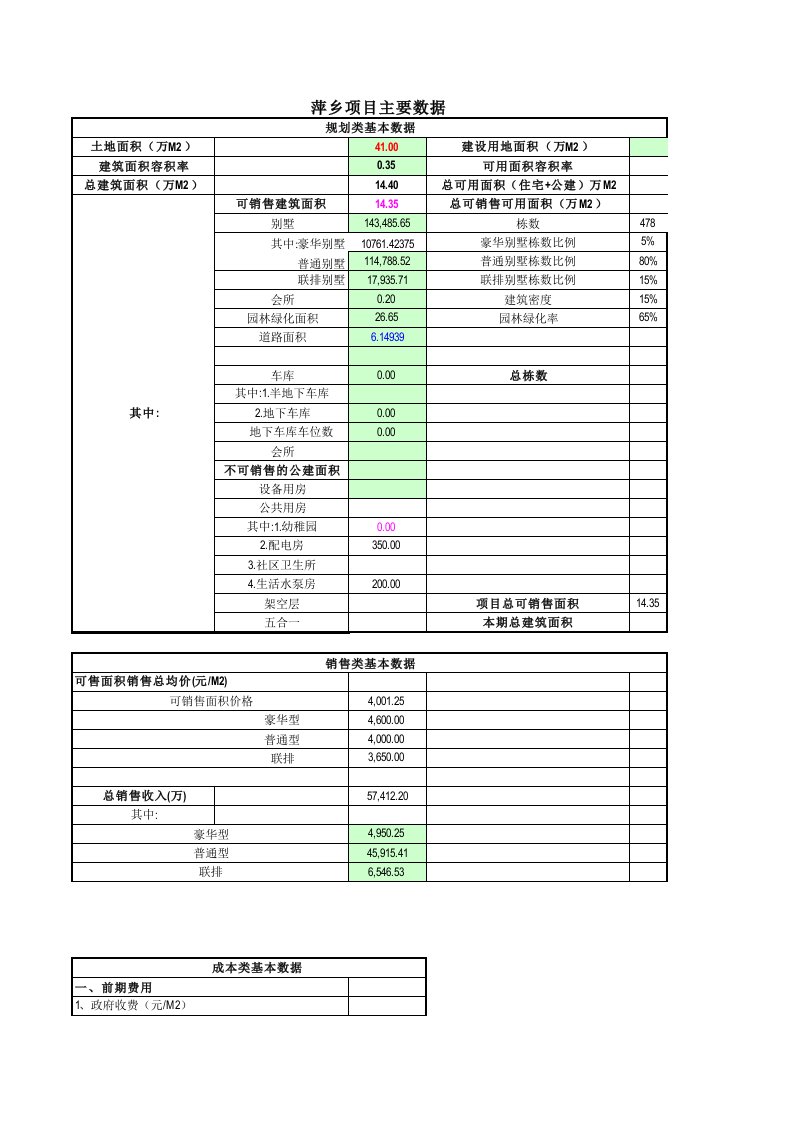 房地产经营管理-萍乡别墅测算1