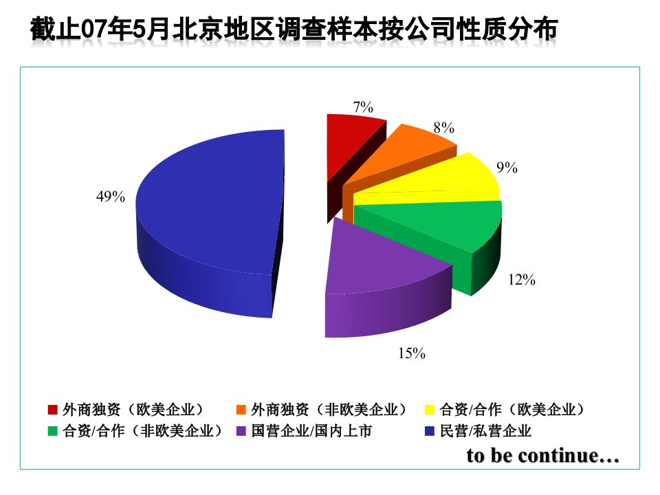 精选0708前程无忧企业薪酬交流会