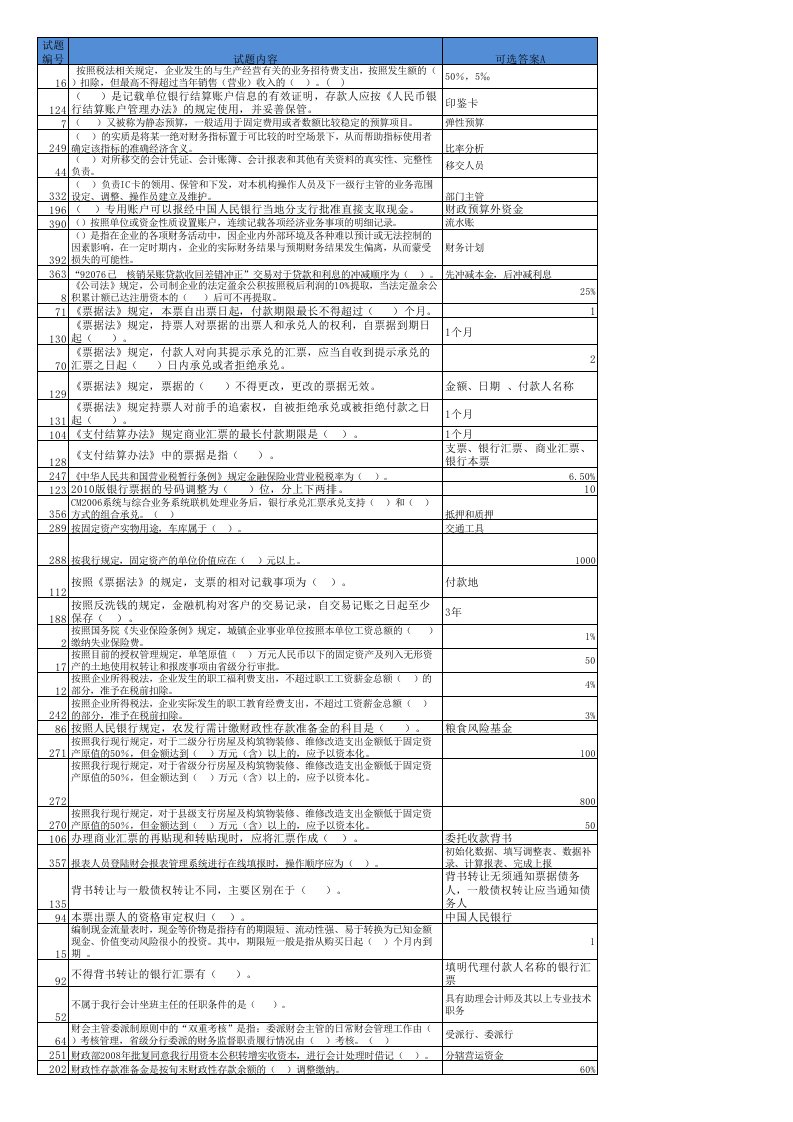 财会题库(第一次导入)（精选）