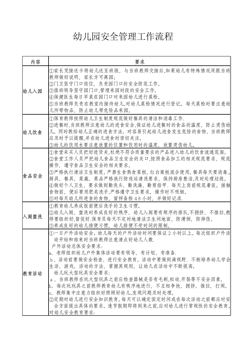 幼儿园安全管理一日流程可编辑范本