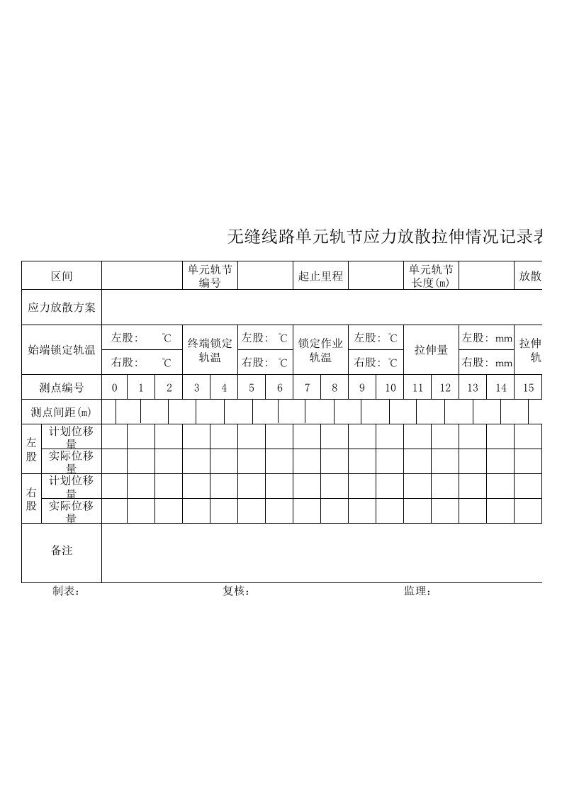 无缝线路单元轨节应力放散拉伸情况记录表(1)