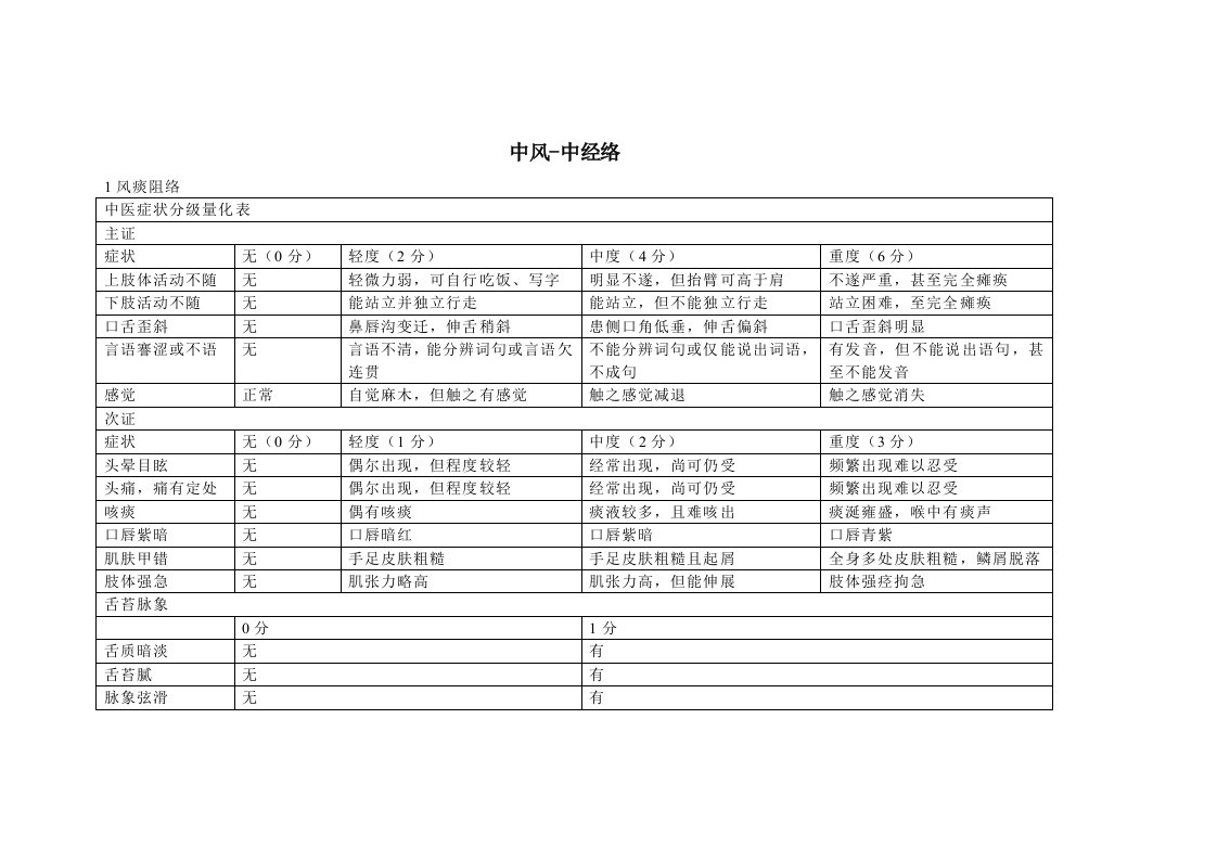 中风病中医症候量表