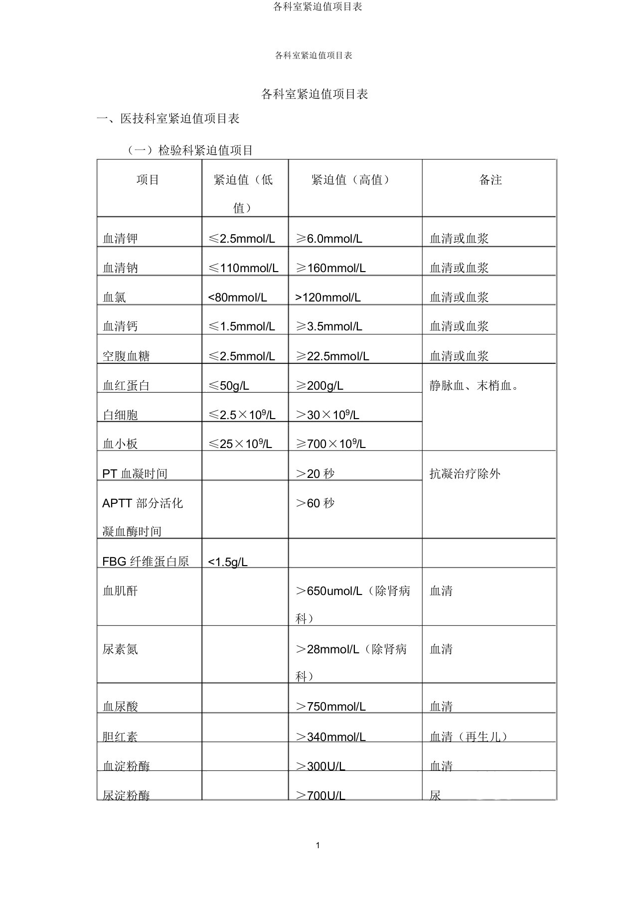 各科室危急值项目表