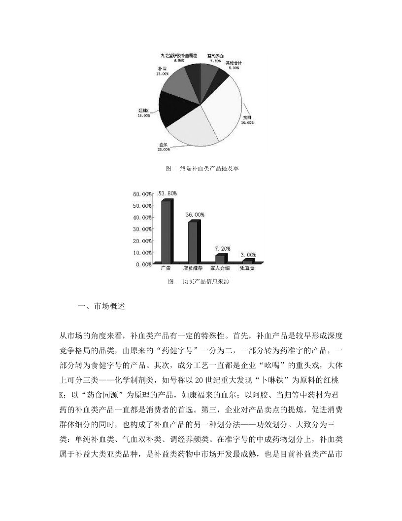 补血类产品市场调查及分析