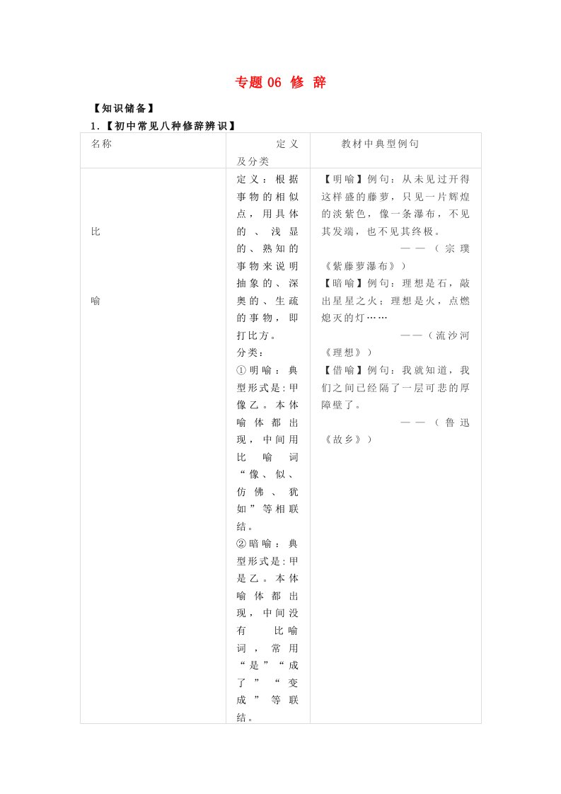 2021年中考语文考点专题复习修辞含解析202106091139