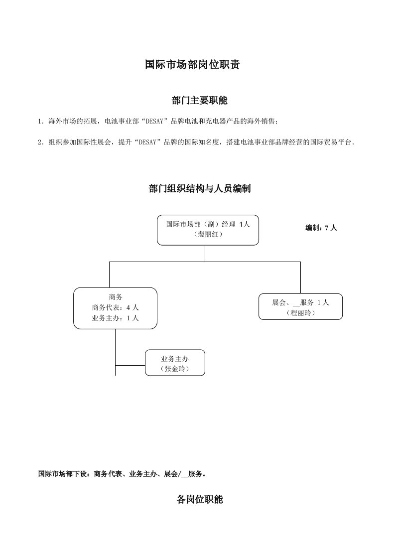 国际市场部岗位职责