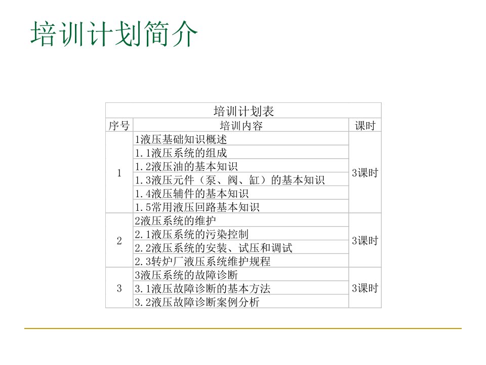 液压知识培训专题培训课件