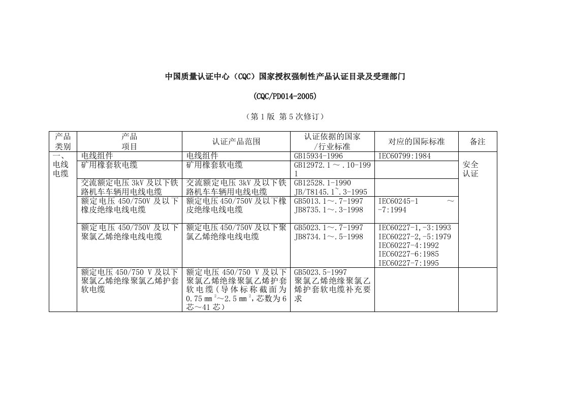 强制性产品认证目录