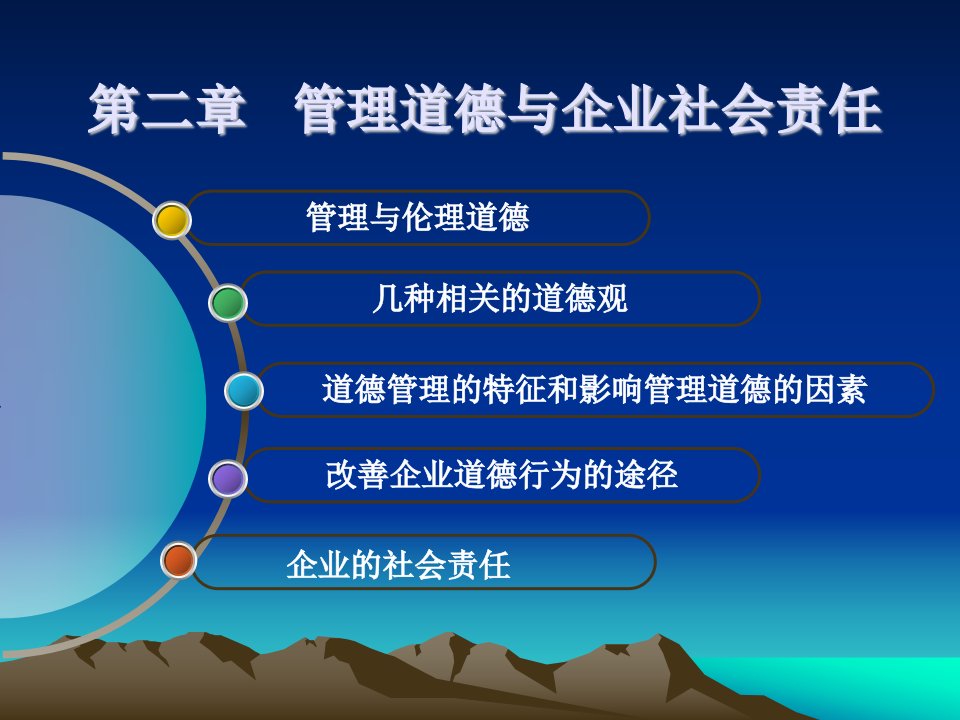 管理学第二章管理道德与企业社会责任