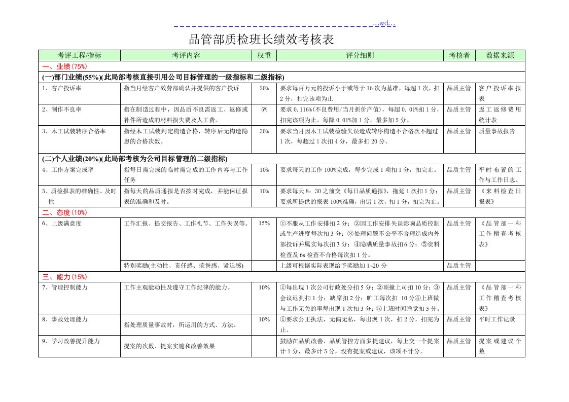 品管部各岗位绩效考核表