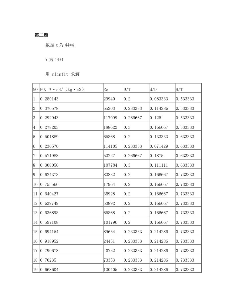 天大matlab+大作业+拟合求参数