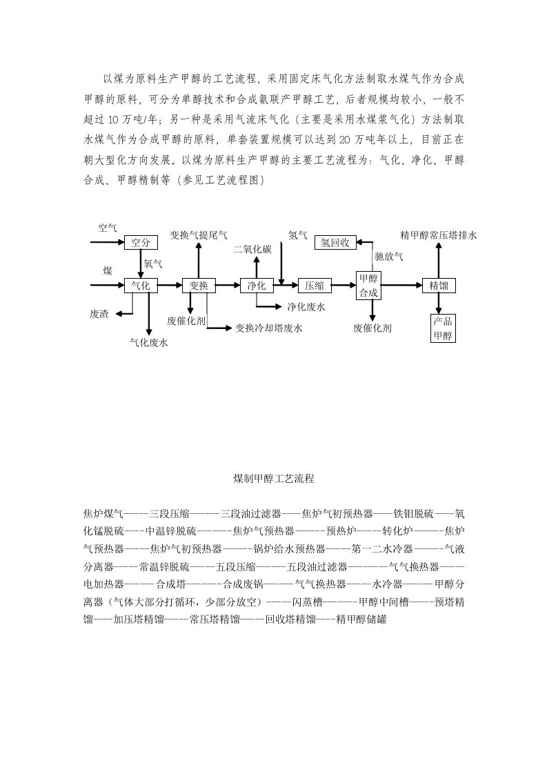 煤制甲醇的工艺流程