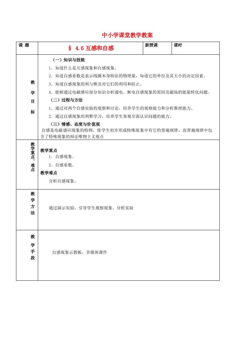 高中物理必备知识点