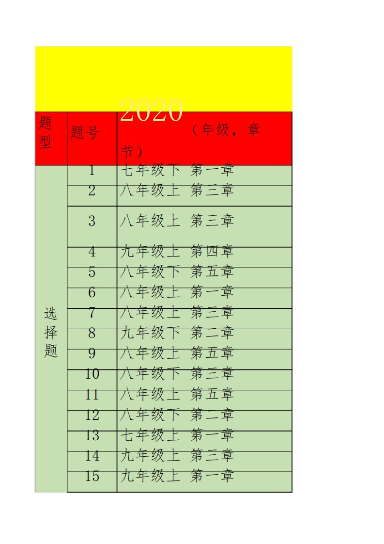 河北省中考数学试卷分析按年级分数占比