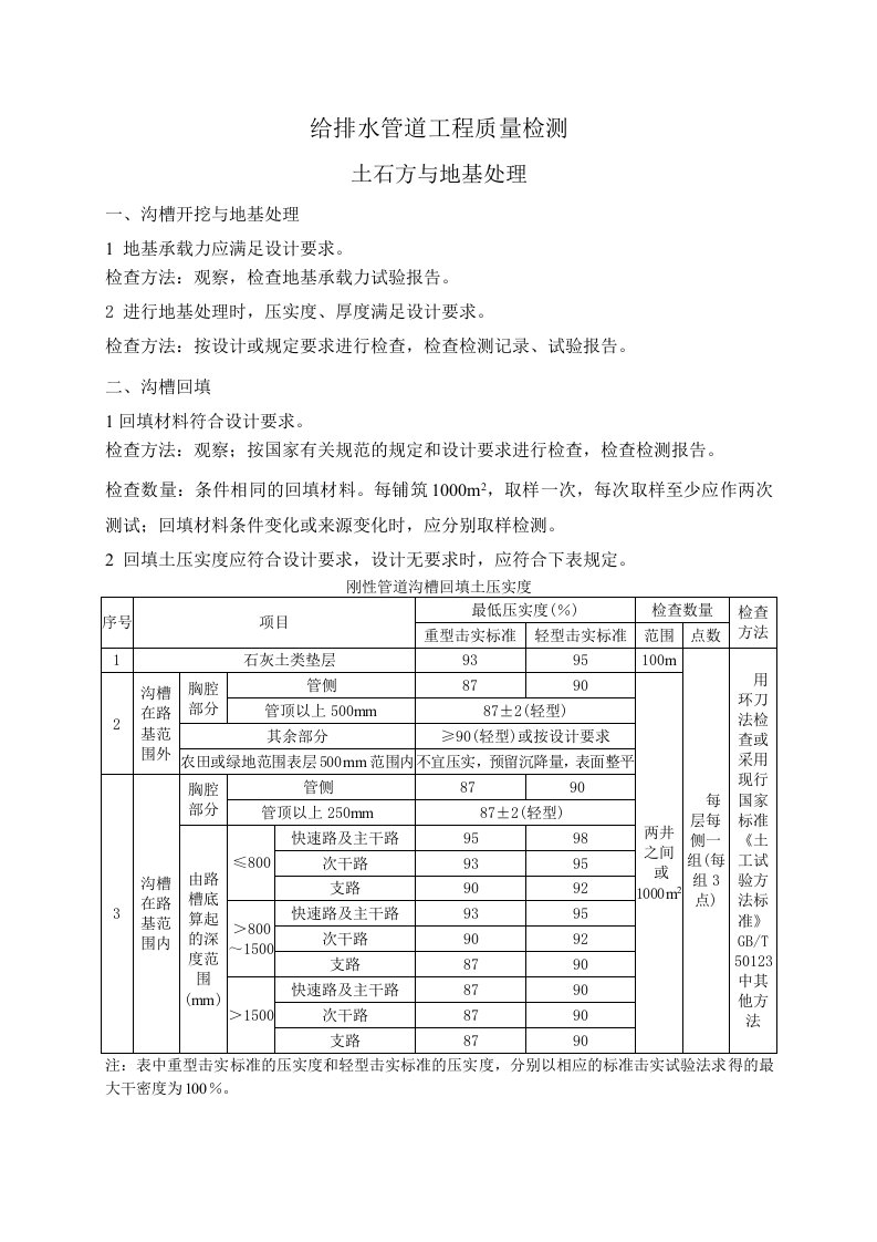 给排水管道工程质量检测