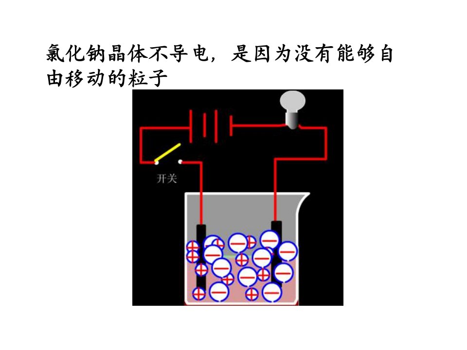 食盐在水中溶解的微观动画flash效果