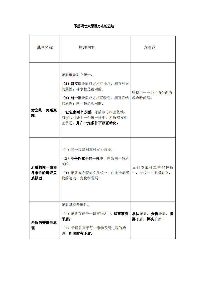 矛盾观七大原理方法论总结