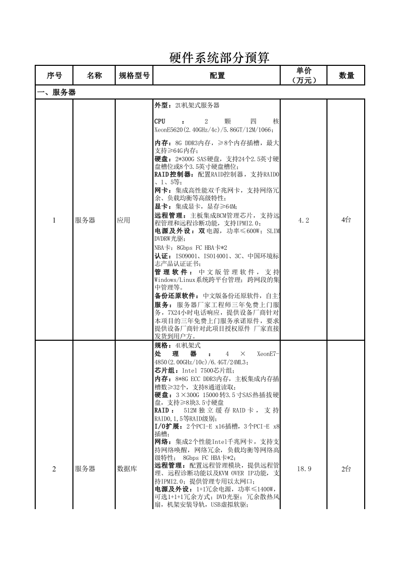 安全生产监管信息系统预算