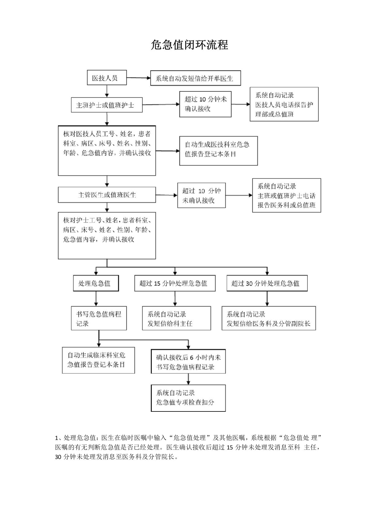 危急值闭环流程