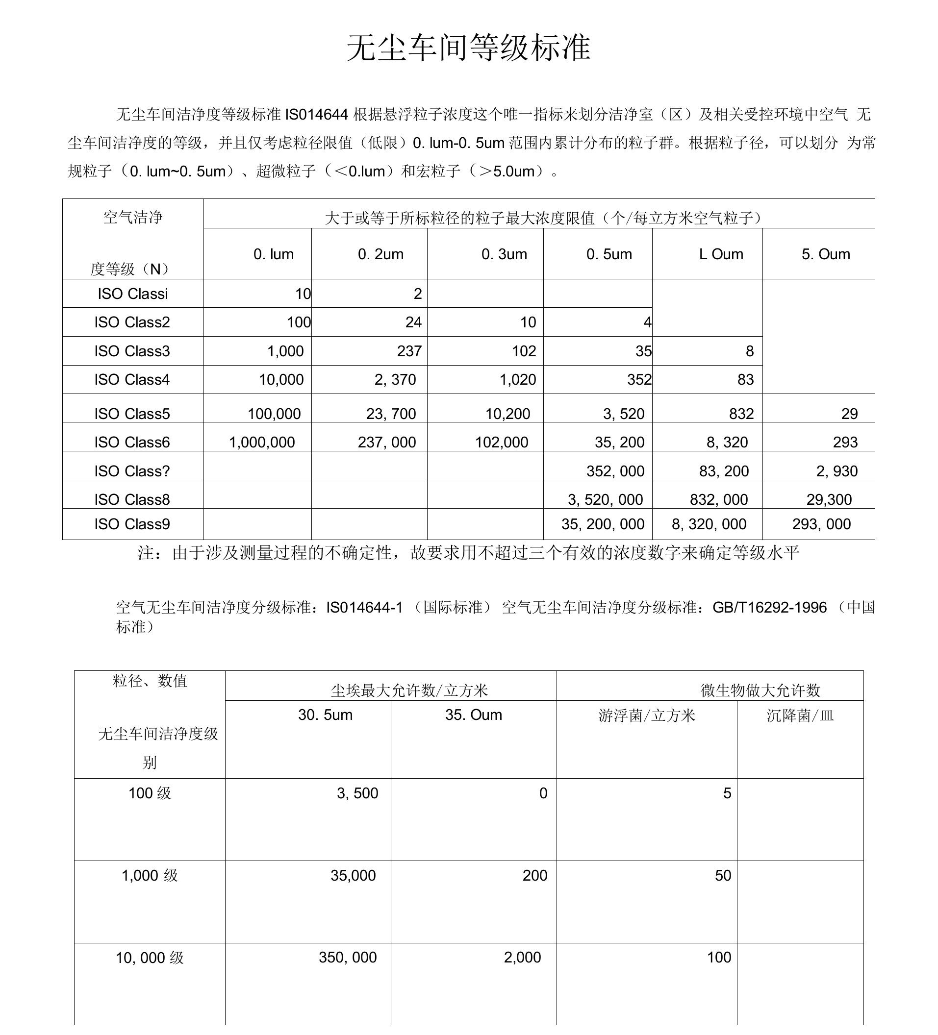 无尘车间标准要求