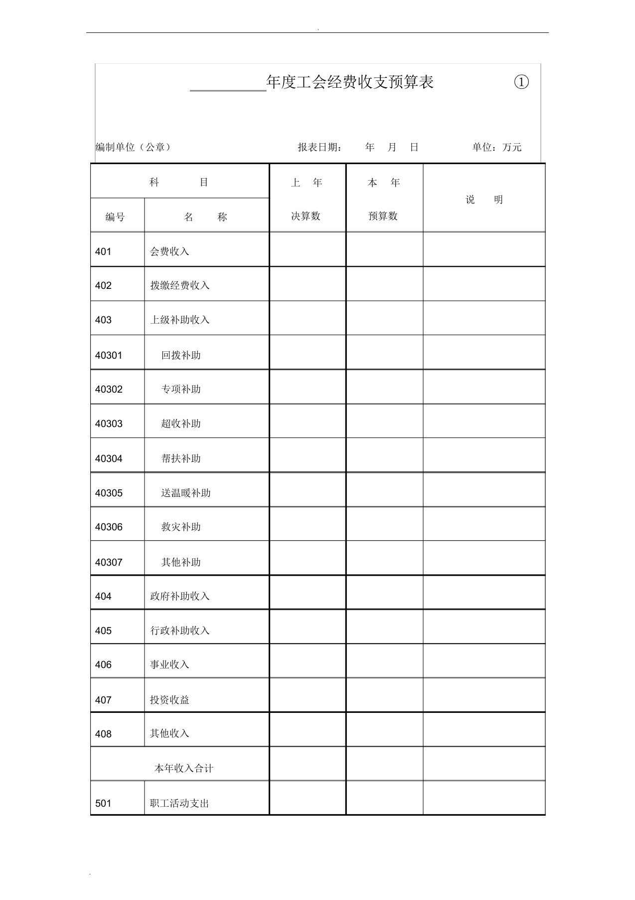 工会经费收支预算表①