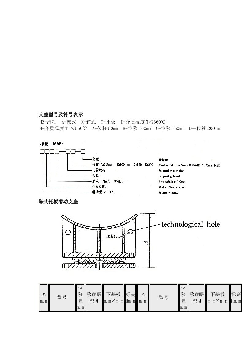 支座型号及符号表示1