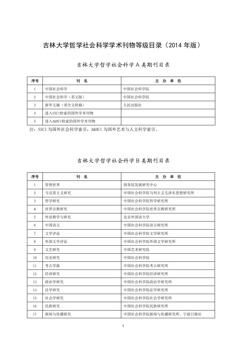 吉林大学哲学社会科学学术刊物等级目录(2016年版)