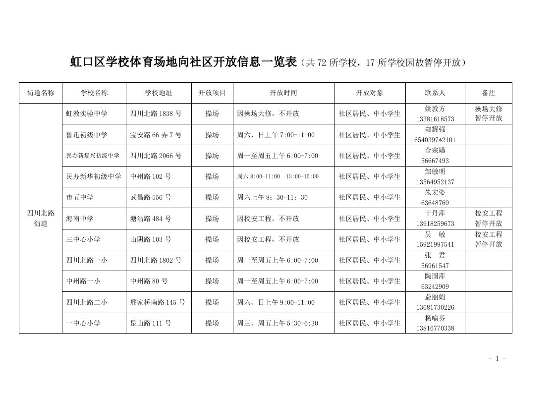 学校体育场地向社区开放信息表