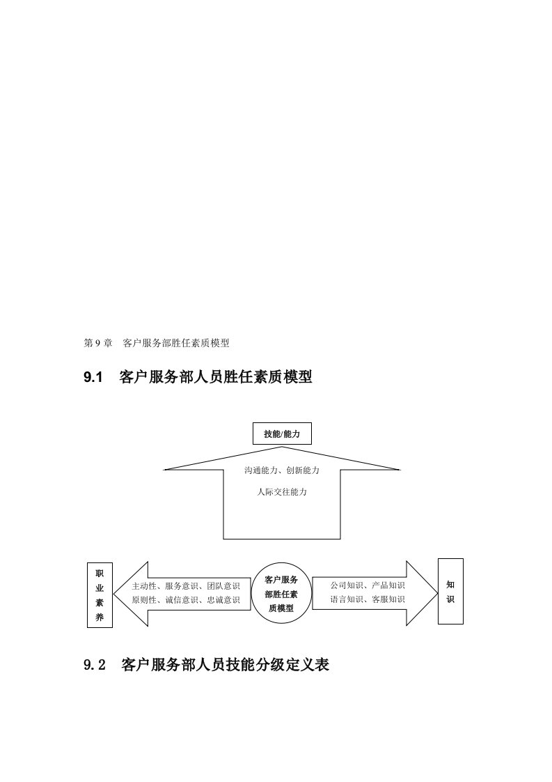 客户服务部人员胜任素质模型