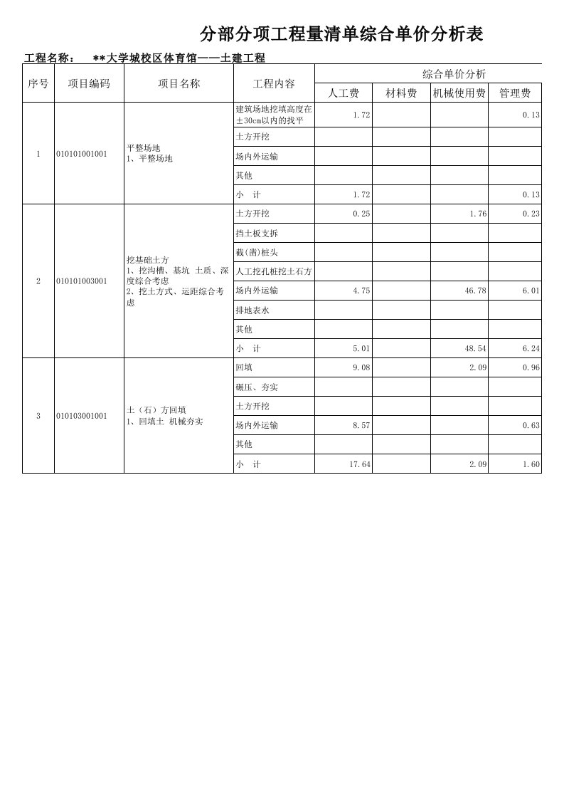 综合单价分析表(格式一)