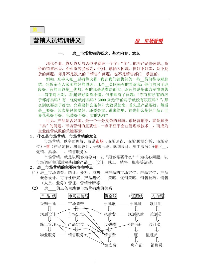 房地产市场营销