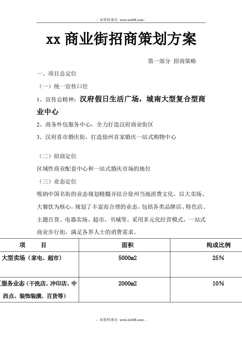 《徐州汉府复合型商业中心假日生活广场商业街招商策划方案》(20页)-商务谈判