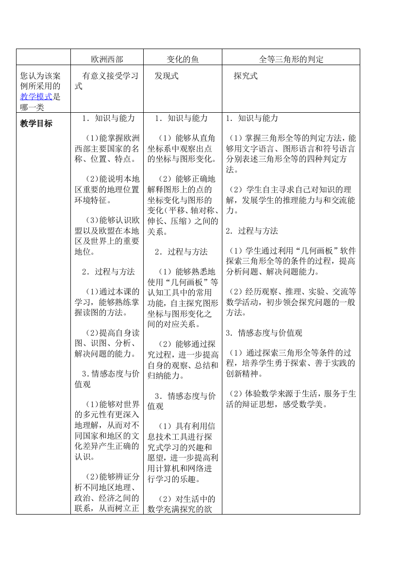 教学模式经典案例分析1