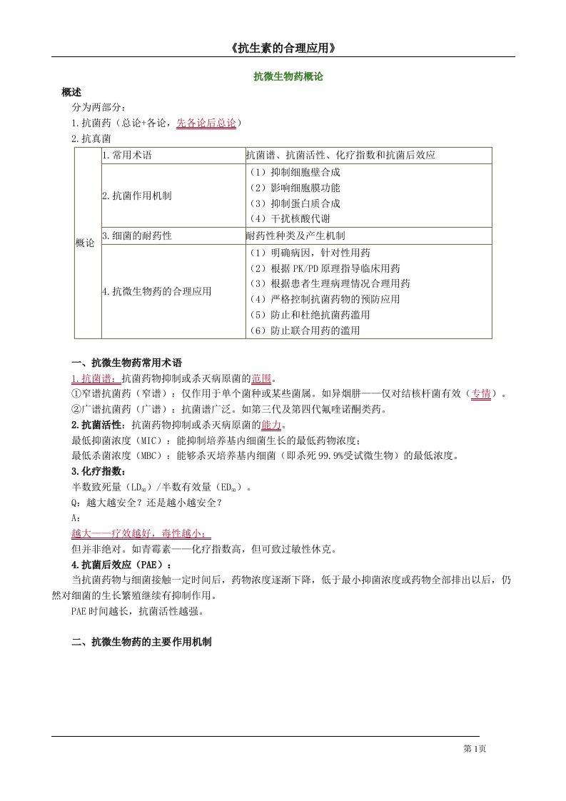 抗微生物药概论