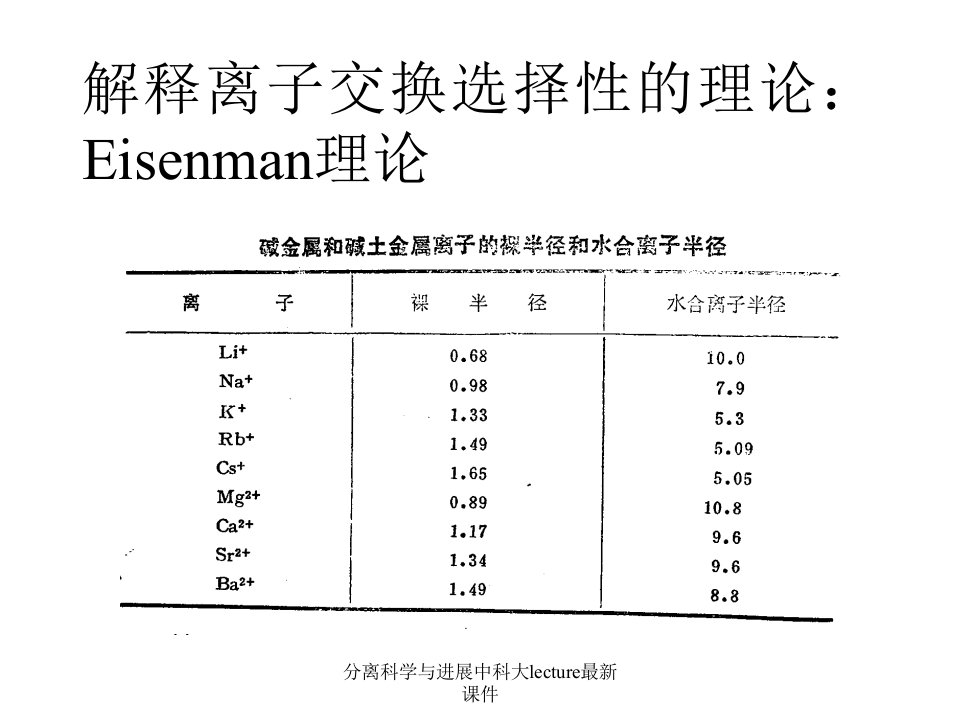 分离科学与进展中科大lecture最新课件