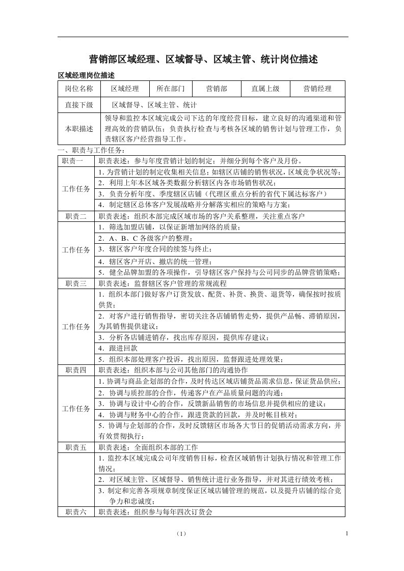 营销部区域经理、区域督导、区域主管、统计岗位职责