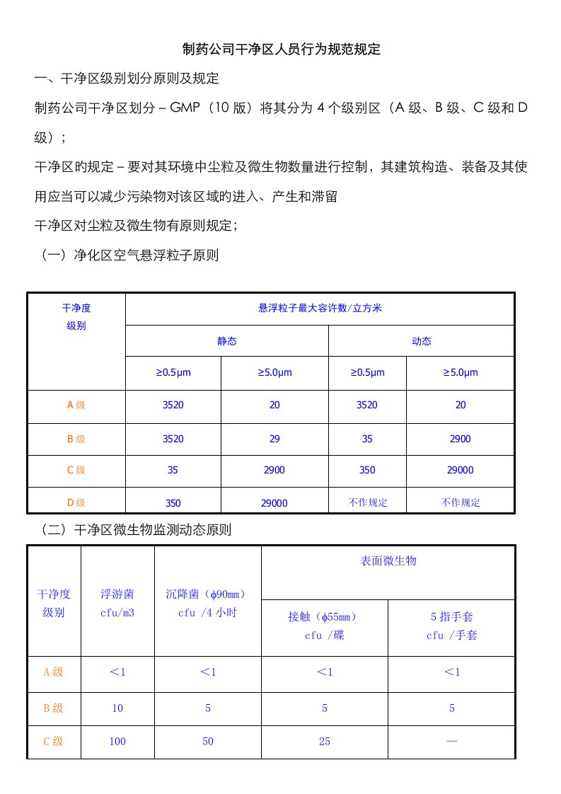 制药企业洁净区人员行为规范要求