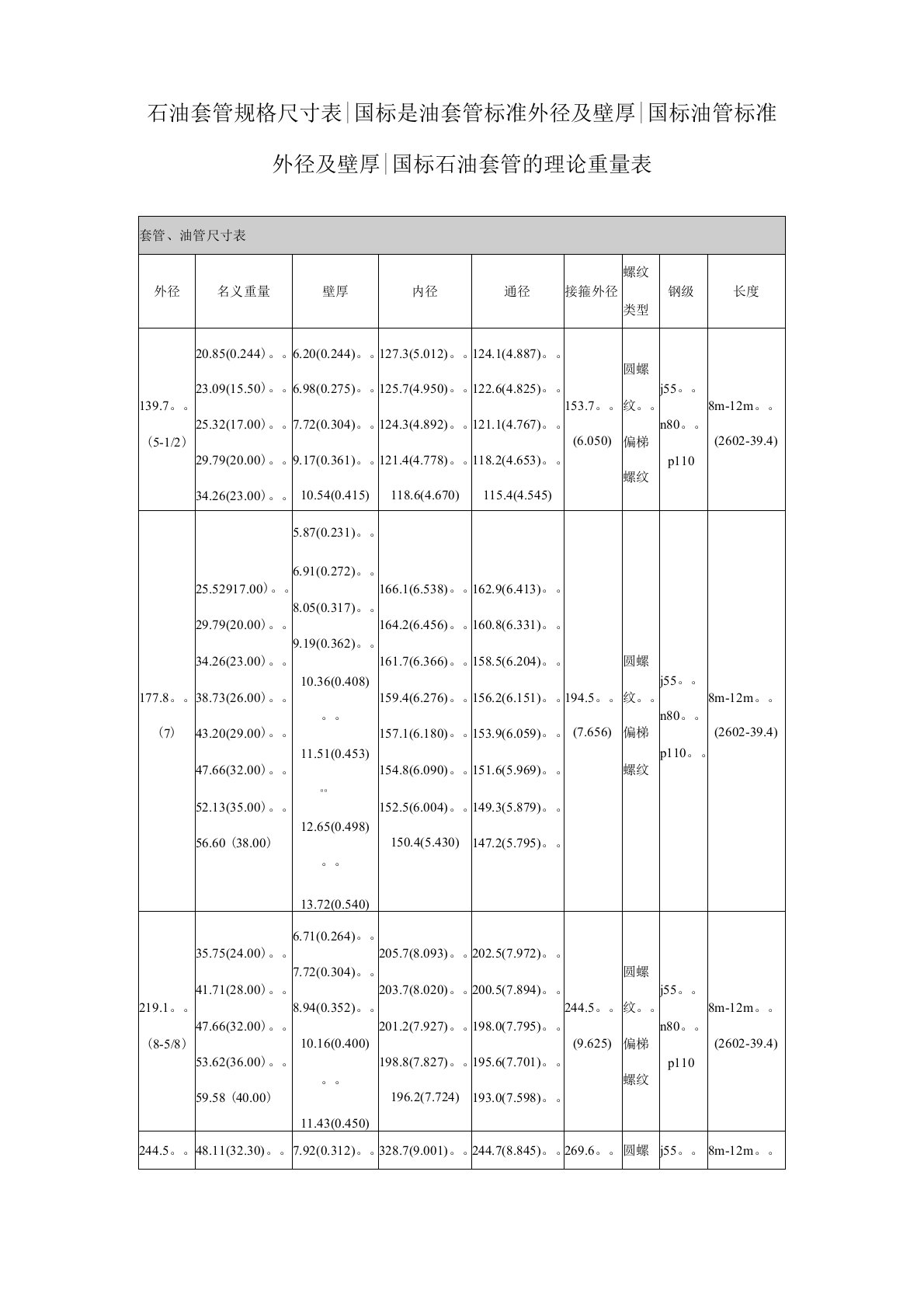 石油套管规格尺寸表