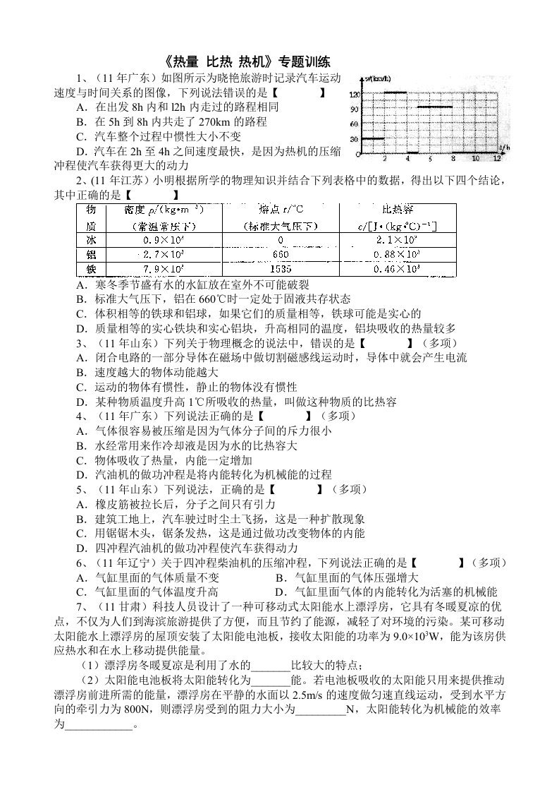 热机专题训练试卷